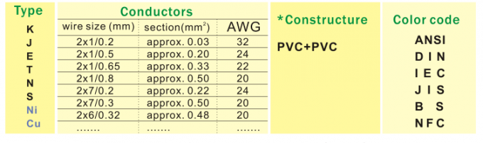 Fio isolado PVC do par termoeléctrico da categoria da extensão do condutor com revestimento de PVC